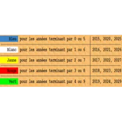 marquage des reines