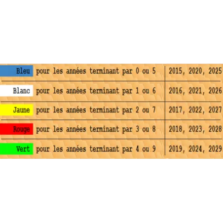 marquage des reines