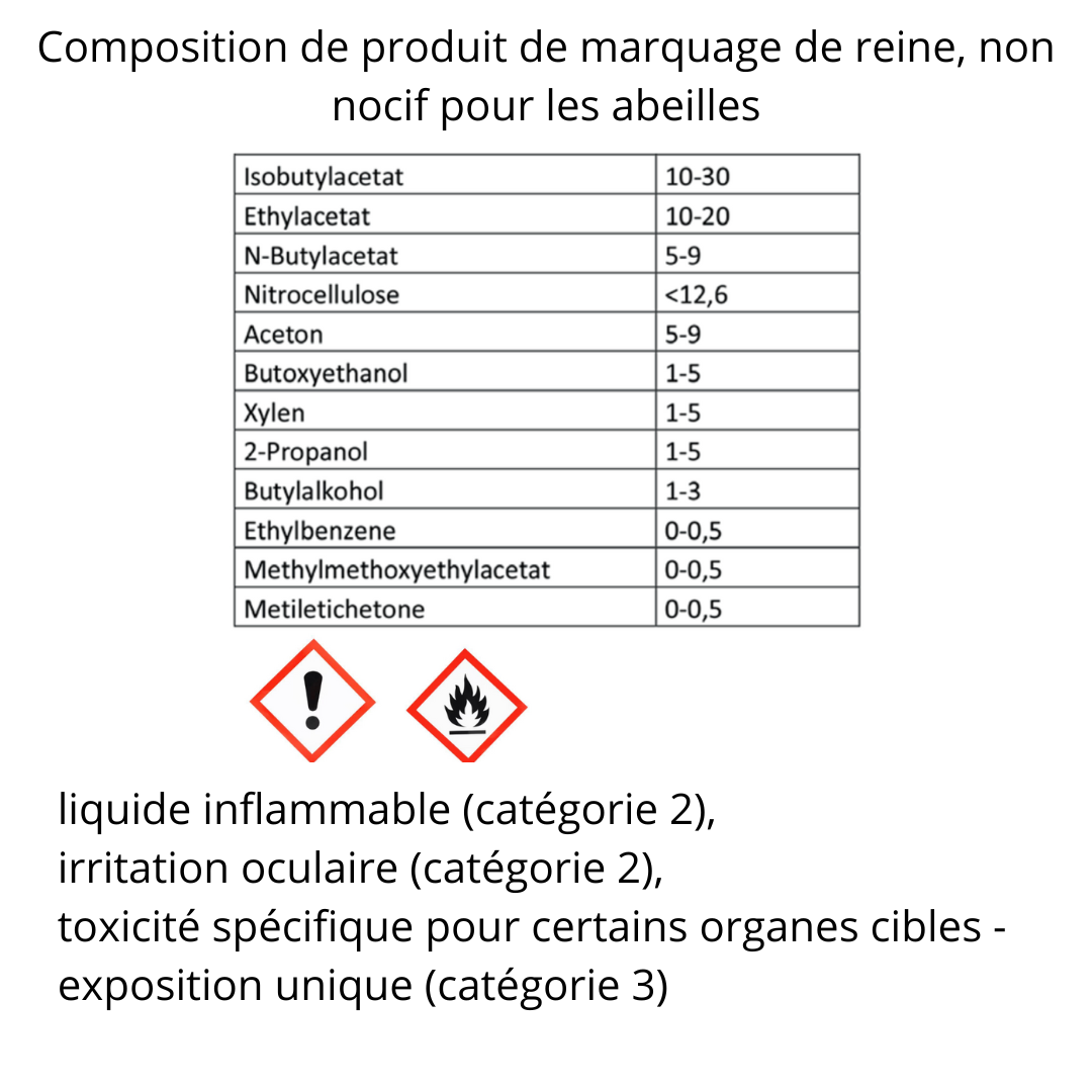 composante peinture de marquage pour reine